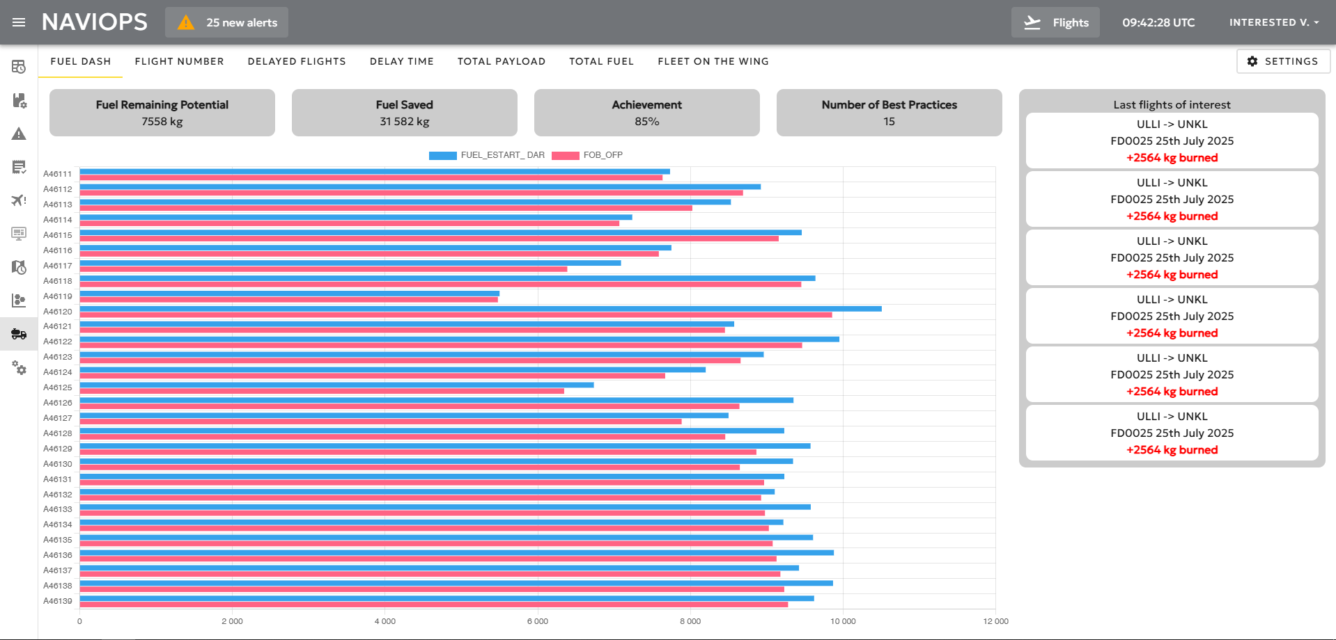NaviOps fuel dashboard with savings and consumption metrics