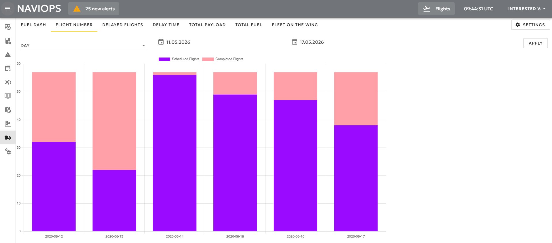 NaviOps flight performance and punctuality analytics